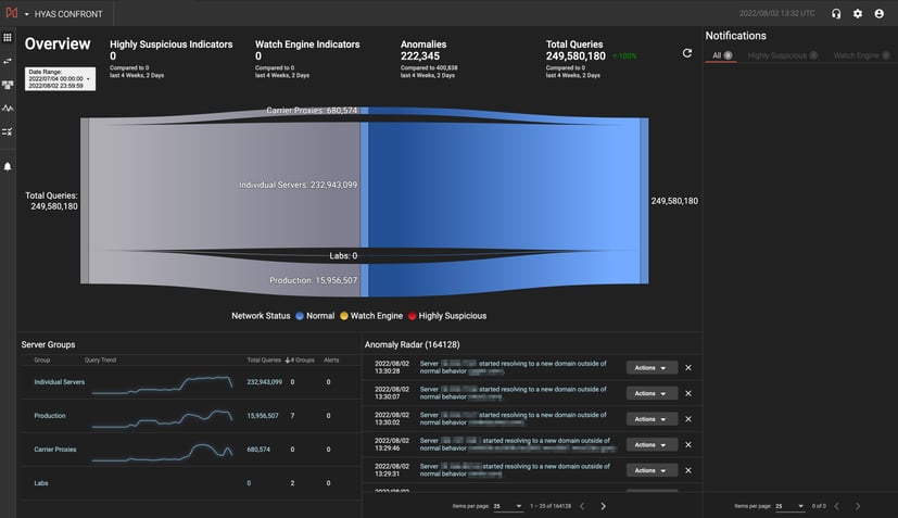 Monitoring DNS traffic