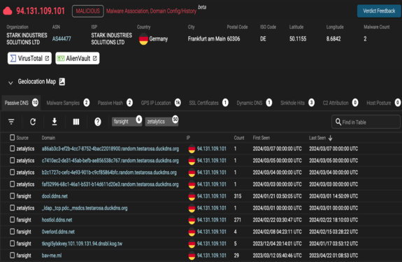 HYAS_Malware_Association_Domain_Config_History_575x375