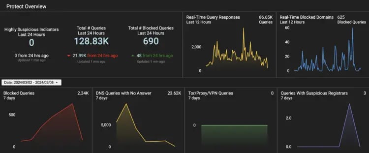 HYAS_Protect_Dashboard_750x311