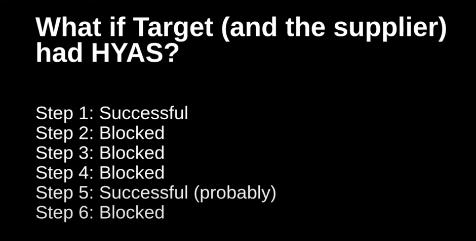 Target attack steps HYAS
