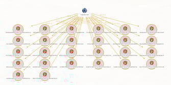 Featured Image: Exploring a Lokibot and Azorult Actor’s Infrastructure