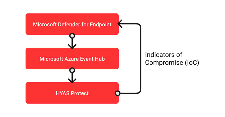 ms-defender-diagram